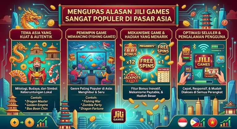 Mengupas Alasan Jili Games Sangat Populer di Pasar Asia